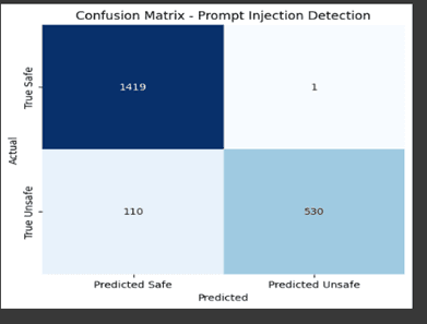 Securing Chatbot Systems with LLM Guard