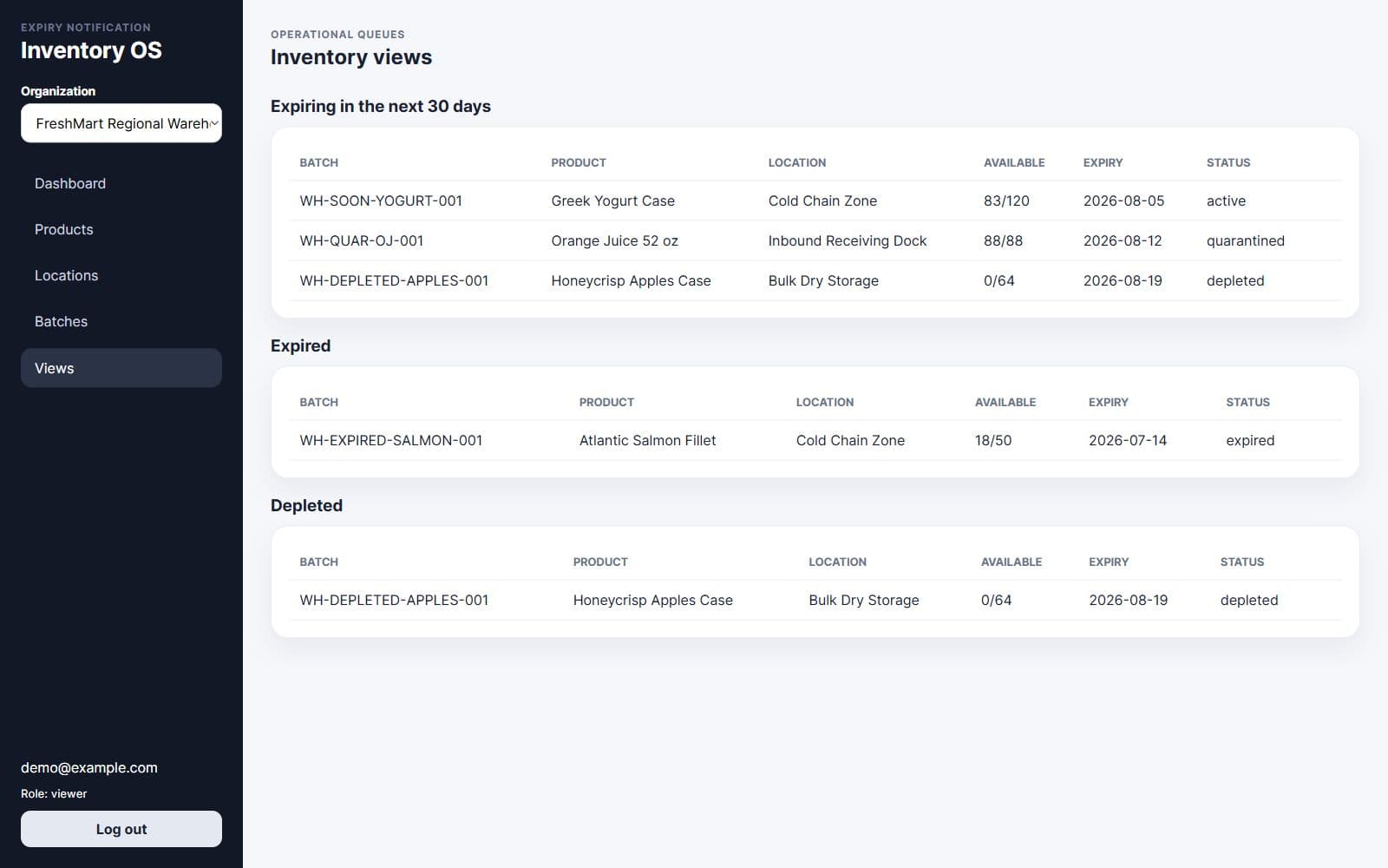 Operational inventory queue views