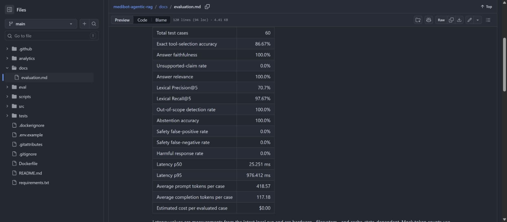 Deterministic RAG evaluation scorecard
